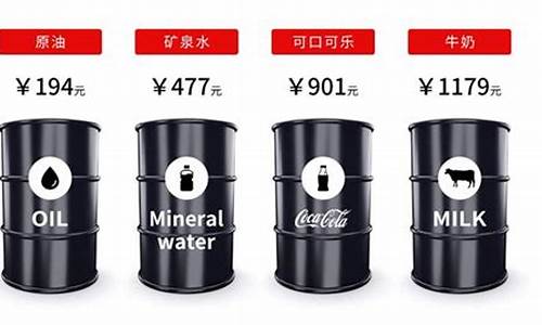 油桶涨价比油价贵_油桶贵了段子