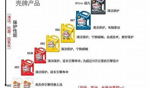 桑塔纳机油多少钱一桶_桑塔纳专用四季机油价格