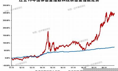 债券基金跌幅很大_债券型基金价格下降