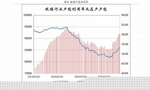 江苏油价为什么比山东油价贵_山东油价比江苏便宜好多