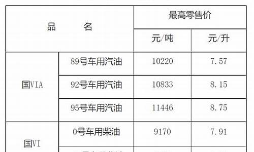 九江油价92汽油_九江油价九江油价