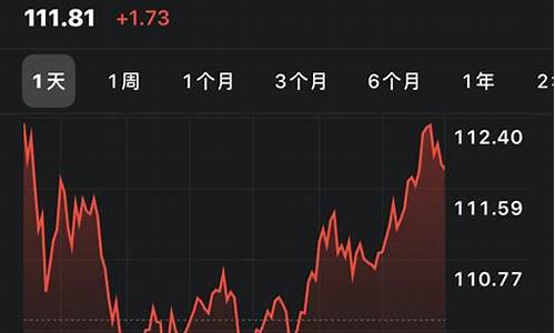 苹果股票里添加金价_苹果股市怎么看金价