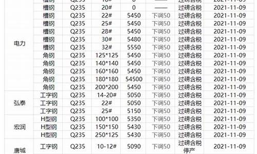 邯郸金价今日价格_邯郸合金价格最新行情