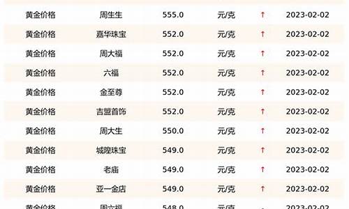 金店的实时金价是看什么的_金店的价格和实时金价