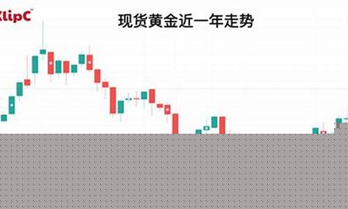 震荡金价有望维持吗_震荡金价有望维持