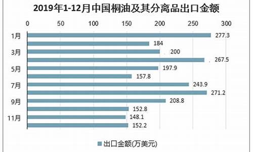 2019年桐油价_桐油收购价