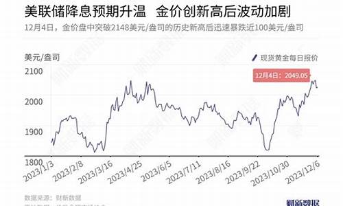 当前市场最新金价_最新金价格