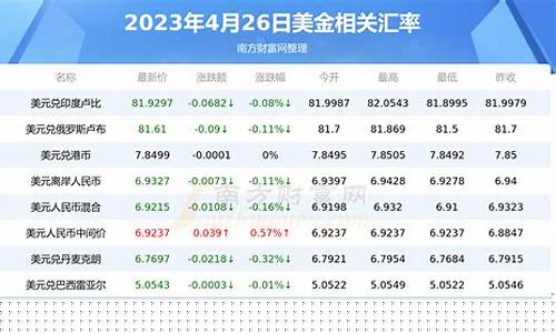 美元兑人民币黄金网_美元兑换人民币金价