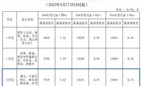 贵州毕节95油价_毕节油价92汽油