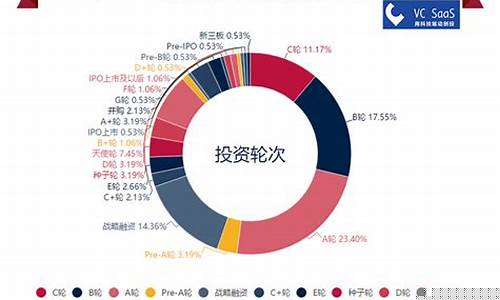 资金的未来价值计算公式_未来资金价值分析