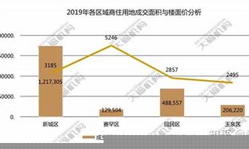 2019年呼和浩特油价多少钱_2019年呼和浩特油价