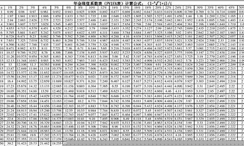 特殊年金价值查询_特殊年金价值查询表