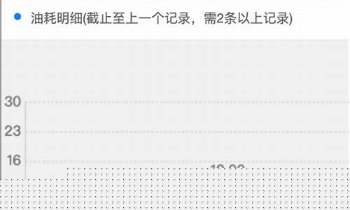 腾讯查油价的小程序叫啥_查汽油价格app