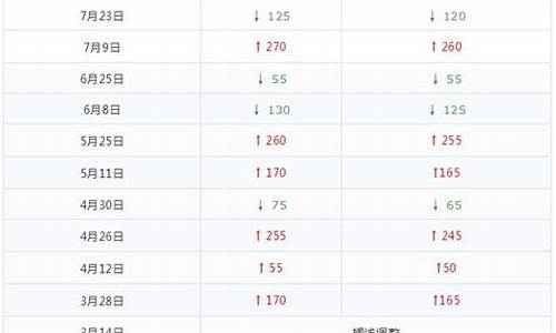 松原油价调整最新通知表图片_松原油价调整最新通知表