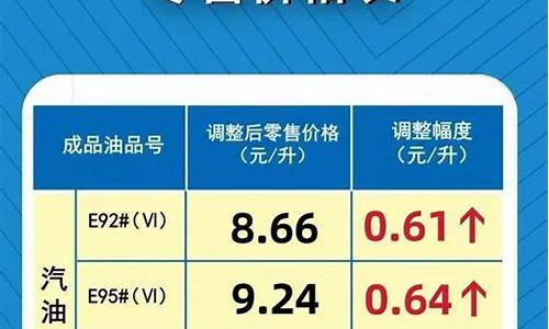 河南汽油价格查询_河南最高汽油价格是多少