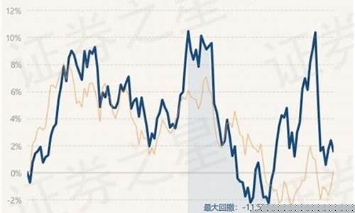 博时基金价格查询_博时基金今天价格