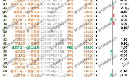 2022七夕金价晋城_晋城市黄金价格
