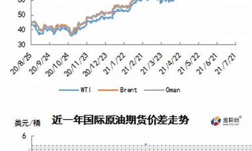 本周国际油价走势分析_本周国际油价走势