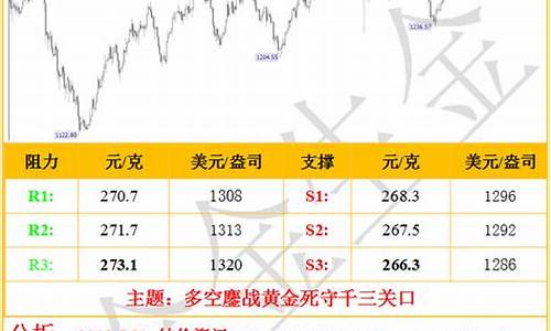 融金通金价手机版_融金通金价实时金价