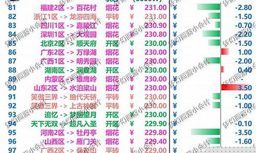 2020五一为啥金价会跌_2020五一为啥金价会跌这么多