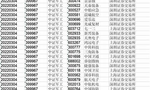 军工证券_军工证金价值分析
