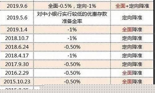 央行优惠资金价格转移_央行降准资金流向