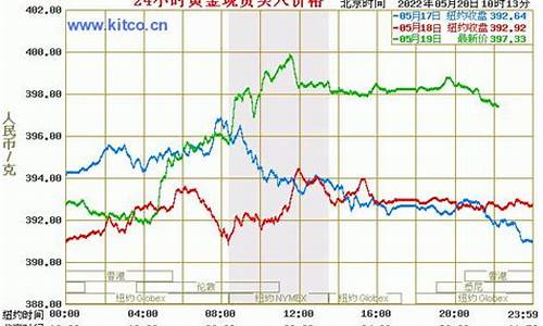 今天金价为什么突然跌了_为什么今晚金价飙升了