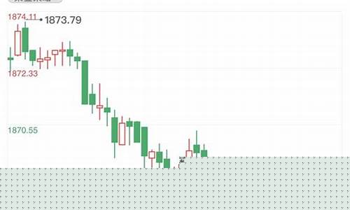 美元低金价会高吗_美元低金价会高吗现在