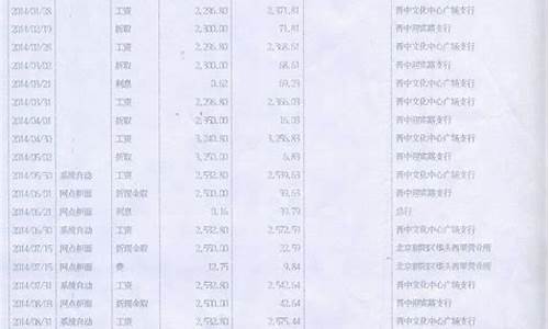 怎么查每天的银行金价_每日银行金价从哪里看