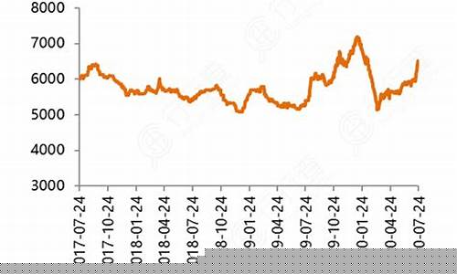 2018年豆油价格_2015豆油价格