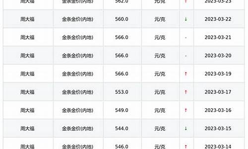 即墨周聚福黄金价格_即墨利群周大福金价