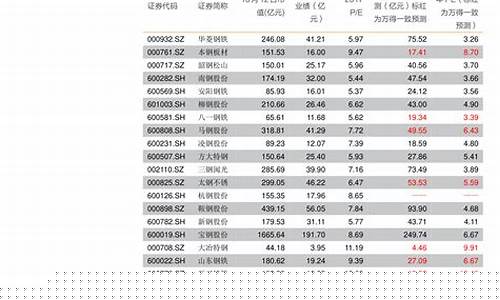 银行金价每天会变吗_银行金价涨幅怎么算