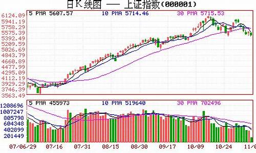 上海金午盘价是几点_午盘金价延续整理