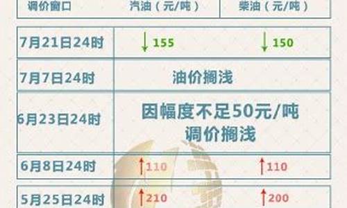 今日广西玉林油价_玉林油价降价通知