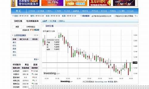 金融实时金价走势行情最新分析_金融实时金价走势行情最新