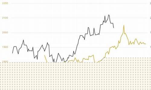 金价有可能跌破380吗_金价有可能跌到300吗