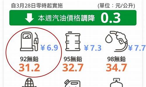 台湾油价多少人民币一升_台湾节目谈油价暴跌