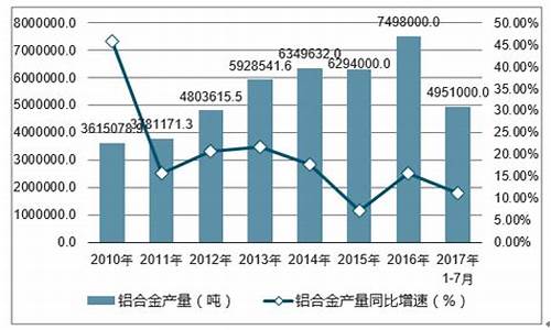 当前市场铝合金价位_铝合金行价