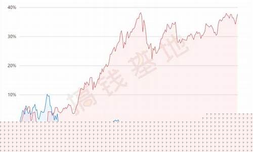 天弘越南基金价格_天弘越南基金c怎样