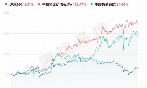 华夏全球基金价格_基金华夏全球今日净值查询