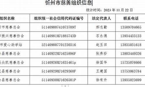忻州油价今日价格_忻州油价最新行情