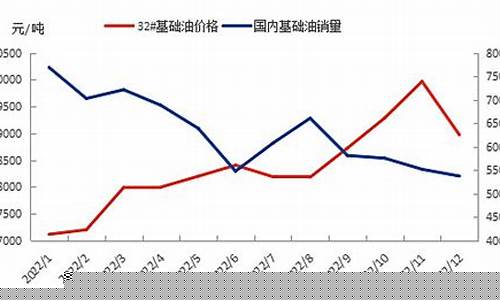 诸城3号基础油价格多少钱_诸城哪个加油站的油好
