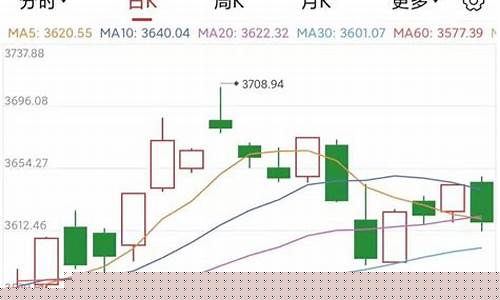 下一周黄金价格走势_下周金价会怎么走