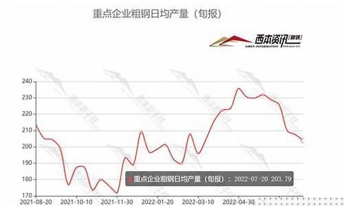 钢铁基金行情最新消息_钢铁基金价格最新行情今天