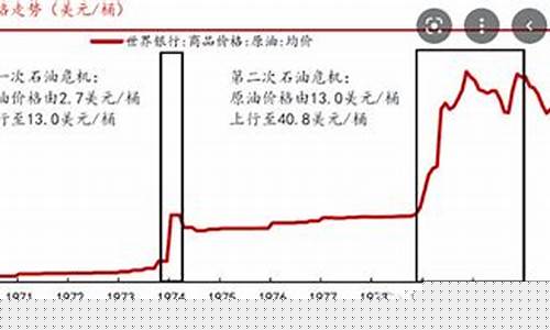 002239油价_油价23号调整最新消息