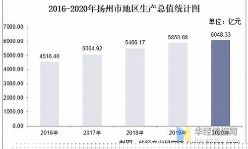 扬州今天油价_2020年扬州油价