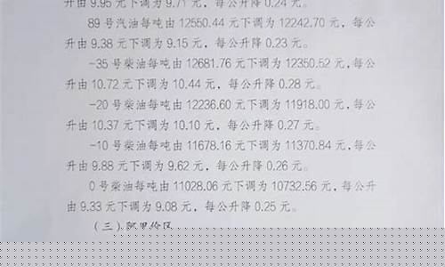 西藏油价调整最新消息3月17日_西藏油价补贴政策最新