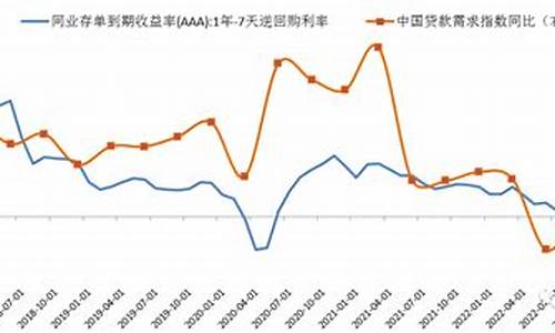 同业资金投资范围_同业资金价格分析