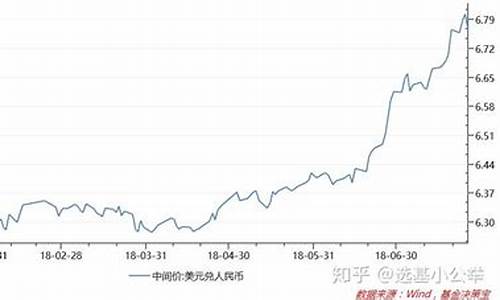 基金价格会变动吗_基金的价格会一直涨上去吗