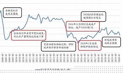 囚徒困境 游戏_囚徒困境国际油价
